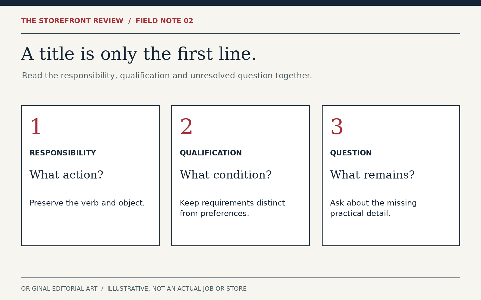Three reading cards distinguish responsibility, qualification and the unresolved question, keeping each in its original context.