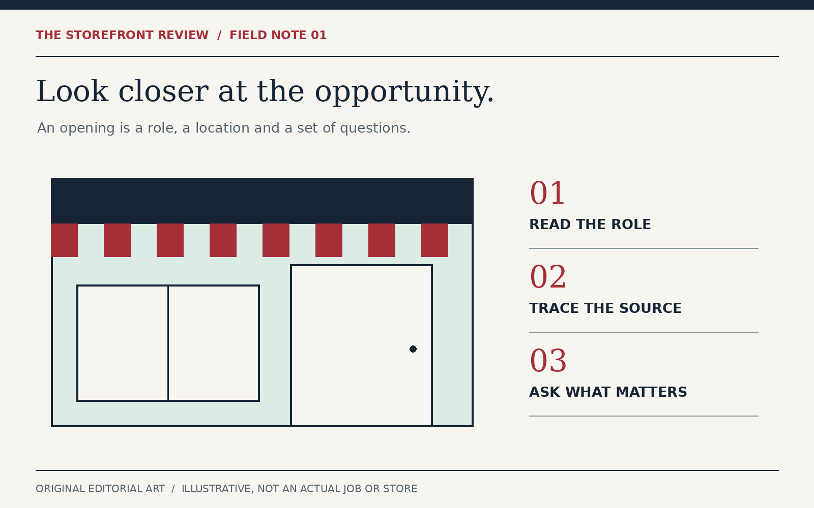 An unbranded illustrated storefront beside three numbered actions: read the role, trace the source and ask what matters.